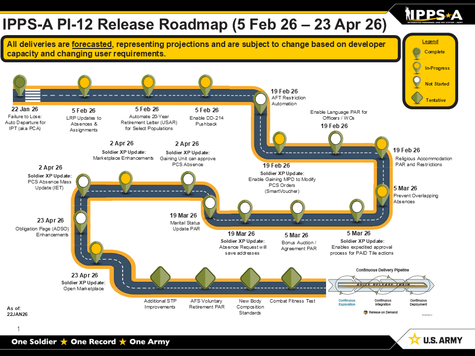 IPPS-A Roadmap